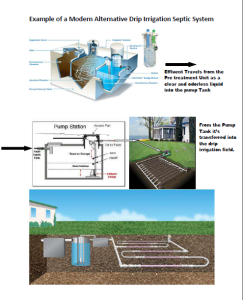 Drip example revised 2